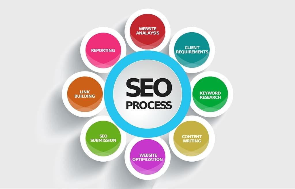 Stratégies essentielles pour améliorer la visibilité de votre site web
